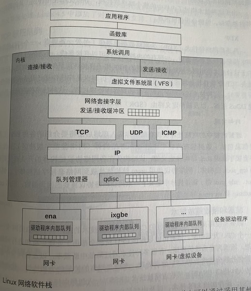 net_protocol