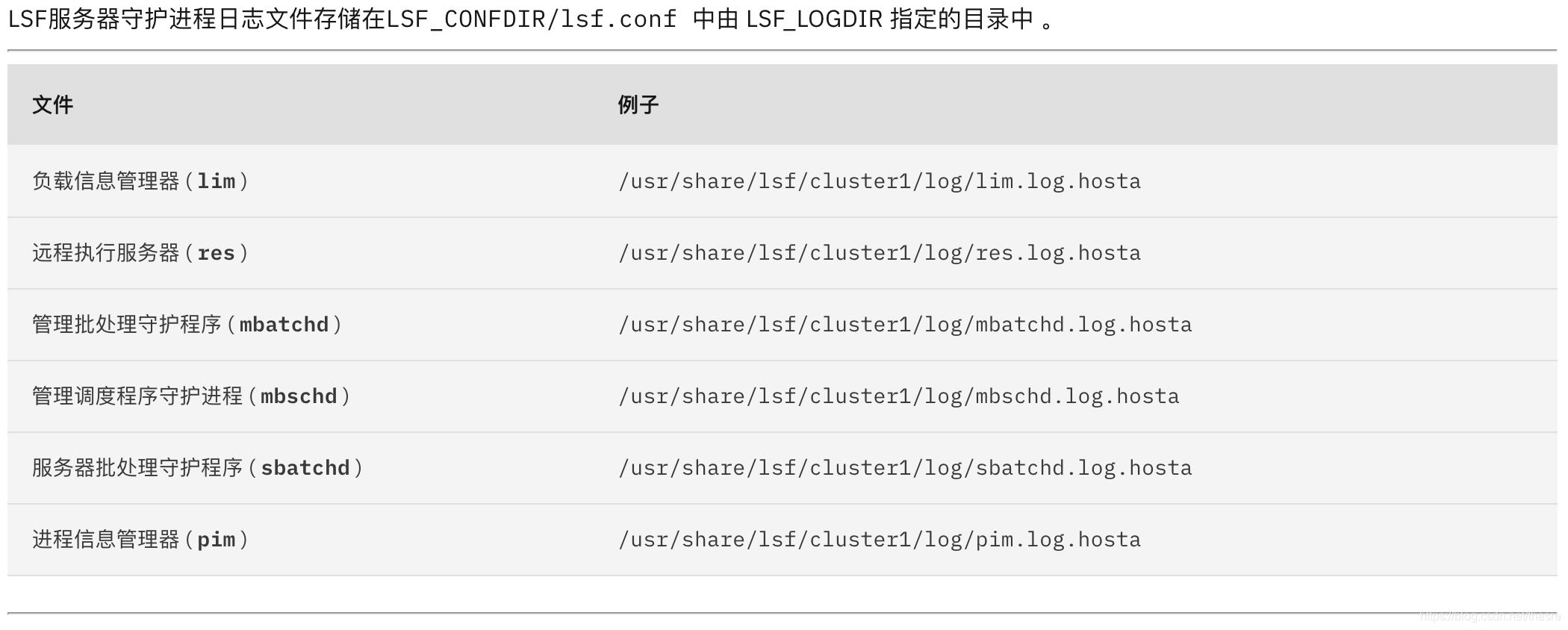 LSF - 集群概览