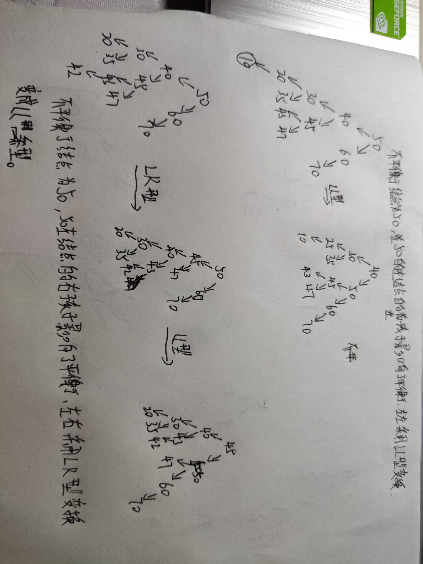 平衡二叉树——调整变换规则