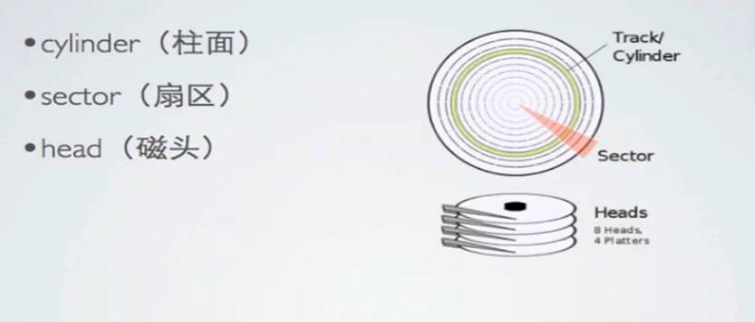 Linux云计算 06 Linux磁盘管理 超哥的博客 Csdn博客