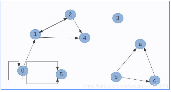 Networkx Graph Flowchart NetworkX系列教程(1)-创建graph_networkx.graph-CSDN博客