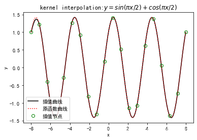 RBF（Radial-Basis Function）网路之一：多元插值法