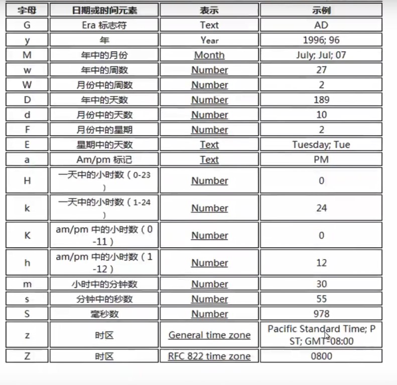 Java但中获取时间将时间转换成字符串格式（年月日格式）