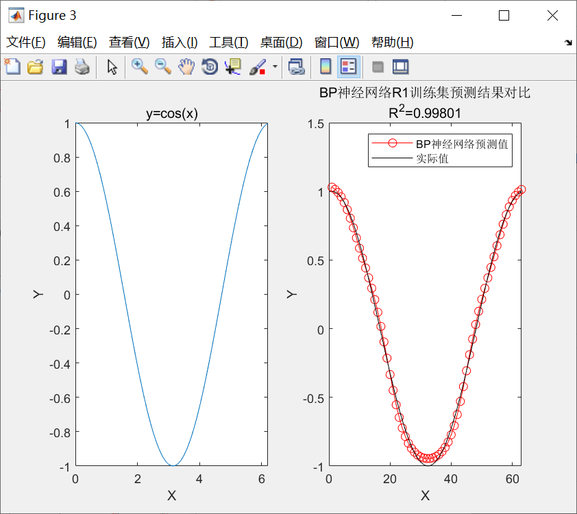 MATLAB BP神经网络的设计与优化_bp神经网络数据集分为哪三个集-CSDN博客