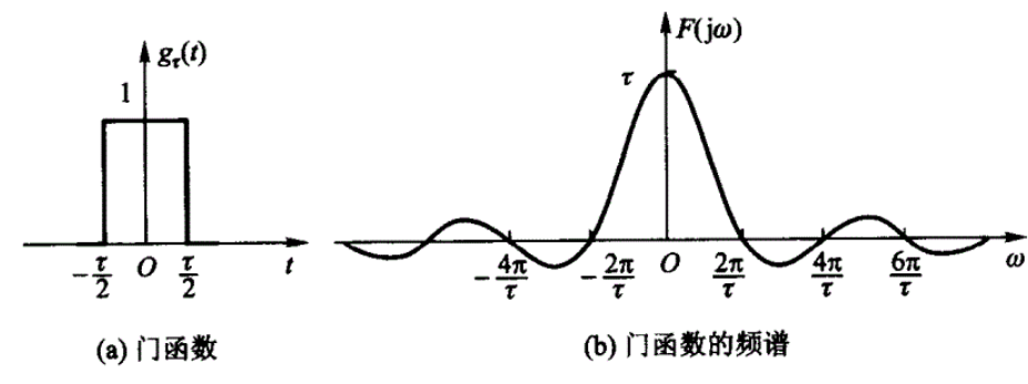 Karplus-Strong Algorithm 弦乐器模拟 吉他弦乐器发声原理 泛音 乐理概述