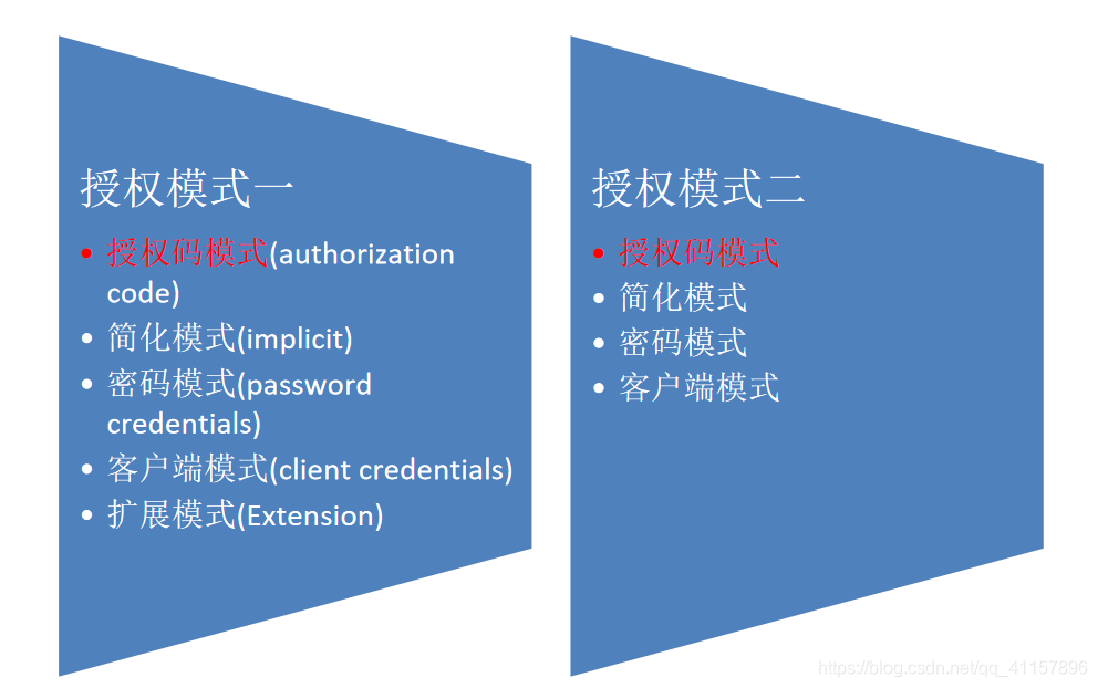 几种授权模式