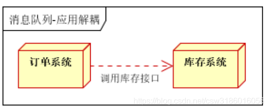 图片来源《阿里技术手册》