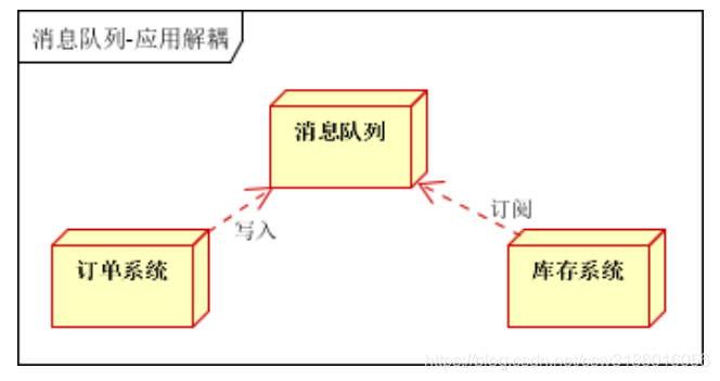 图片来源《阿里技术手册》