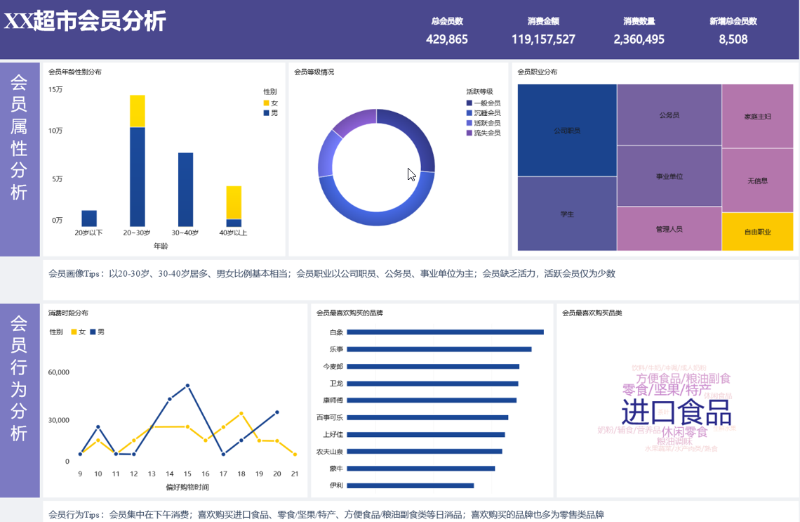 数据可视化分析教学课件——finebi实验册节选===电子商务及商务数据