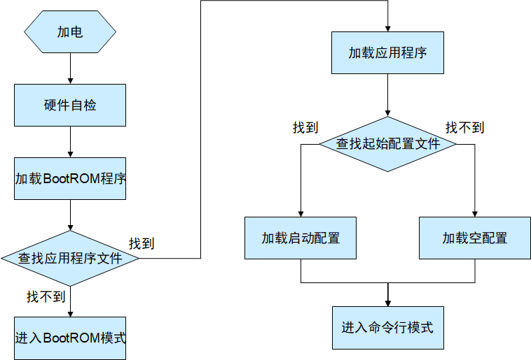 watermark,type_ZmFuZ3poZW5naGVpdGk,shadow_10,text_aHR0cHM6Ly9ibG9nLmNzZG4ubmV0L0JlYXRyaWNlX2xvdmVseQ,size_16,color_FFFFFF,t_70