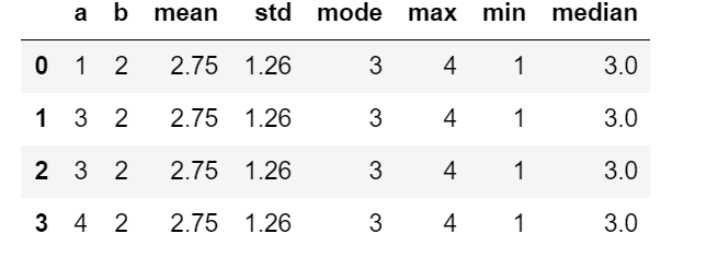 Python Dataframe列计算众数 中位数 平均值 极值 标准差等统计量 Weiyaner的博客 程序员宝宝 程序员宝宝