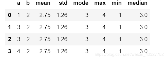 Python Dataframe列计算众数 中位数 平均值 极值 标准差等统计量 Weiyaner的博客 程序员宝宝 程序员宝宝
