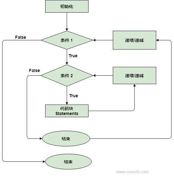 Python编程基础：第十二节 嵌套循环Nested Loops_python-nested-loops-CSDN博客