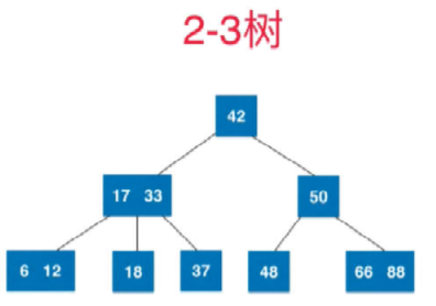 2-3树