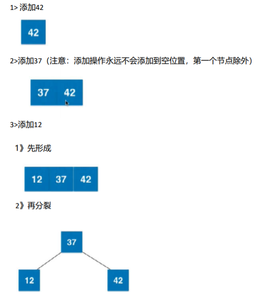 二叉树的平衡维护1