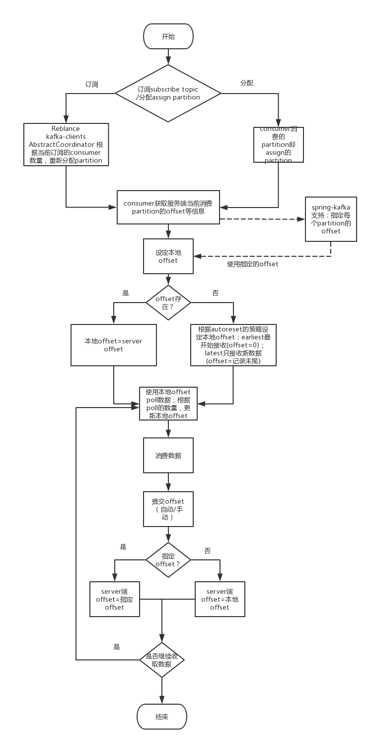 [外链图片转存失败,源站可能有防盗链机制,建议将图片保存下来直接上传(img-AggPd5m3-1626158135614)(en-resource://database/535:1)]