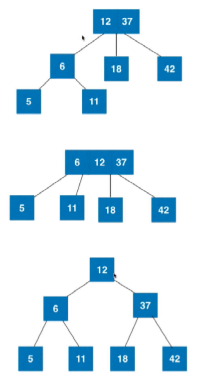 2-3树的平衡维护2