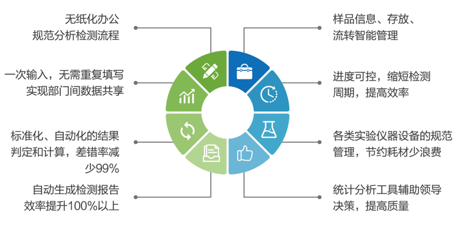 制药实验室信息管理系统lims
