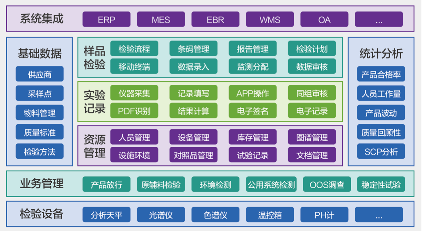 制药实验室信息管理系统lims