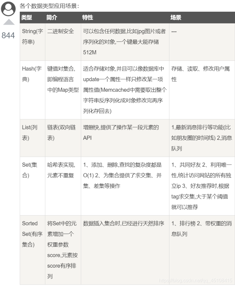 [外链图片转存失败,源站可能有防盗链机制,建议将图片保存下来直接上传(img-xLsUUy2N-1626159326140)(C:\Users\V_isaacfu\AppData\Roaming\Typora\typora-user-images\image-20210707110413232.png)]