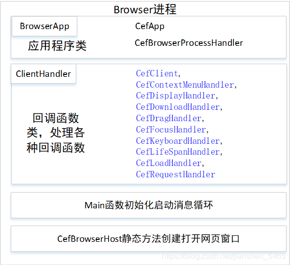 cefpython3的使用、js交互-CSDN博客