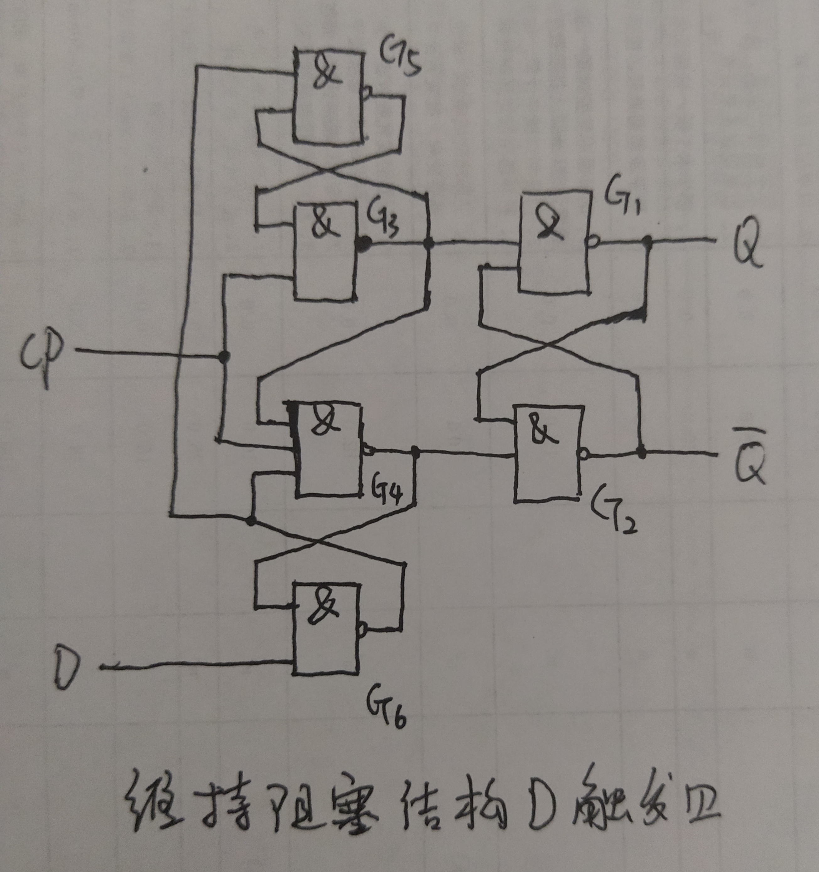 jk觸發器實現74ls194_用jk觸發器實現d觸發器_用jk觸發器實現t觸發器