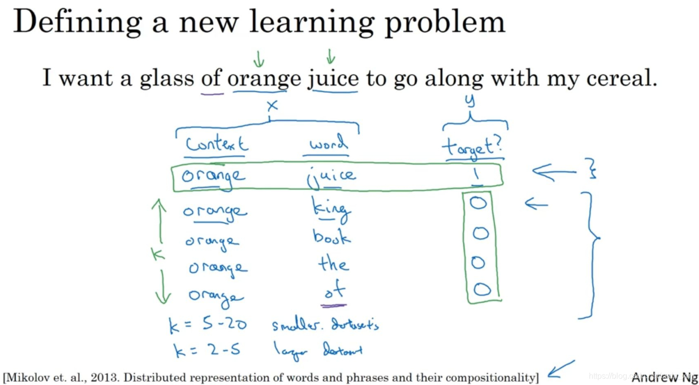 负采样(Negative Sampling)-CSDN博客