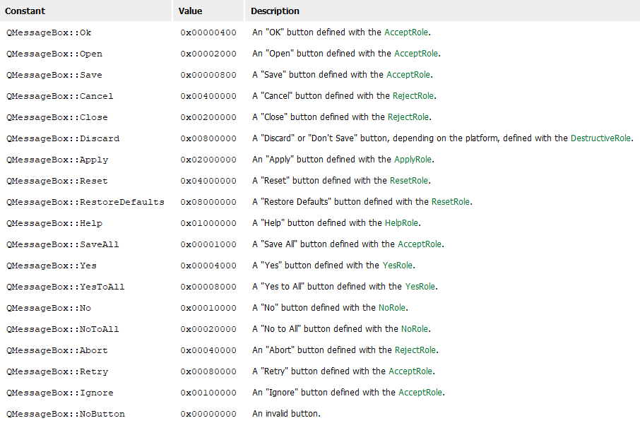 看一遍就能玩转QMessageBox_qmassgaebox 按钮类型CSDN博客