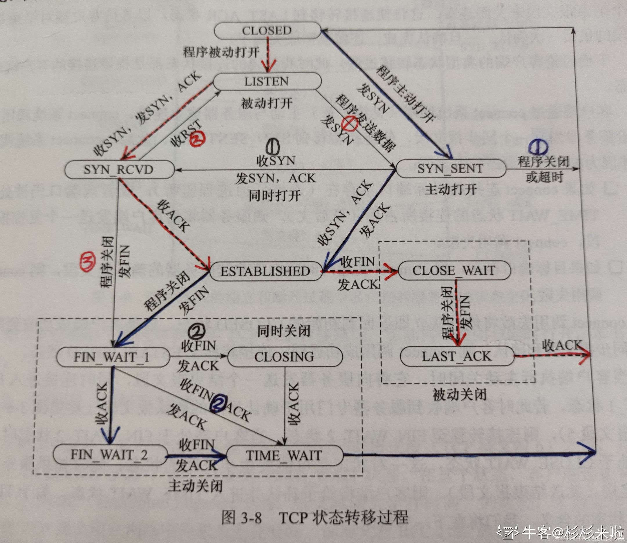 TCP有限状态机(全网最全)-CSDN博客