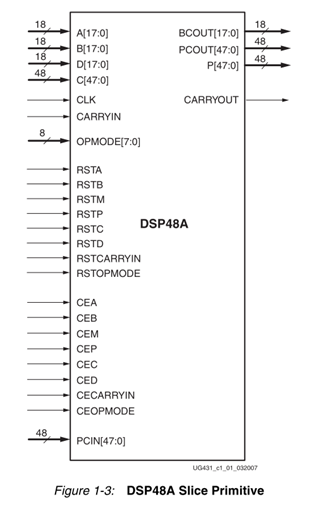 FPGA 乘法器 (DSP48)总结-CSDN博客