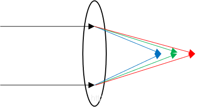 Lens Shadding Correction ISP——LSC(Lens Shading Correction)-CSDN博客