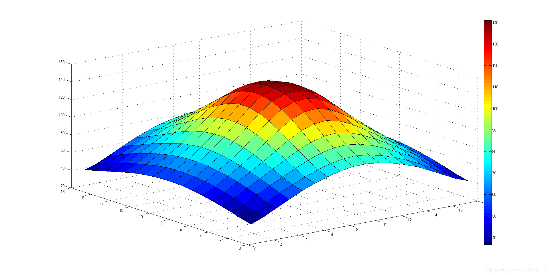 Lens Shadding Correction ISP——LSC(Lens Shading Correction)-CSDN博客