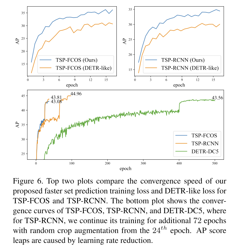 Rethinking Transformer-based Set Prediction For Object Detection——DETR ...