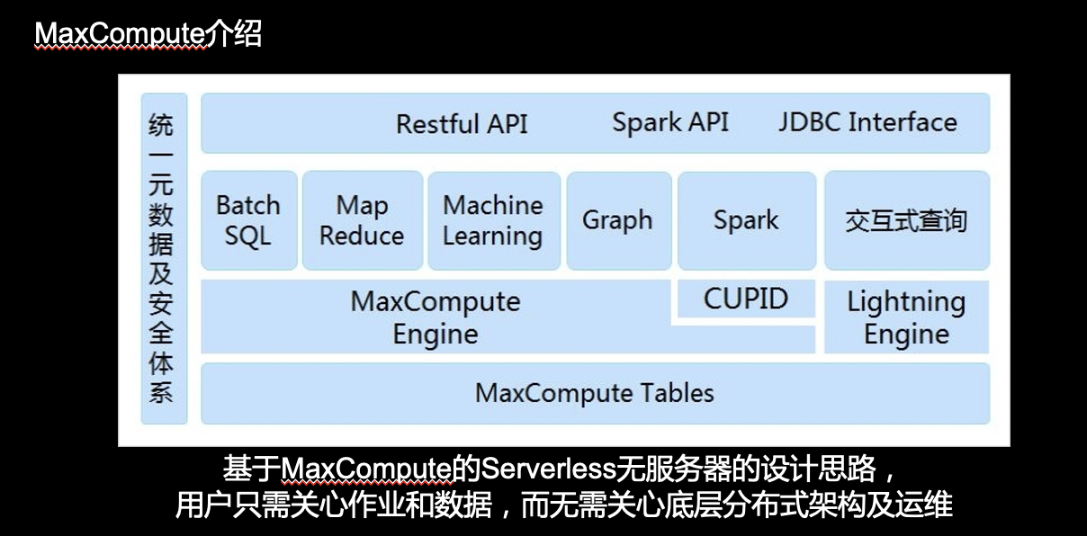 MaxCompute介绍