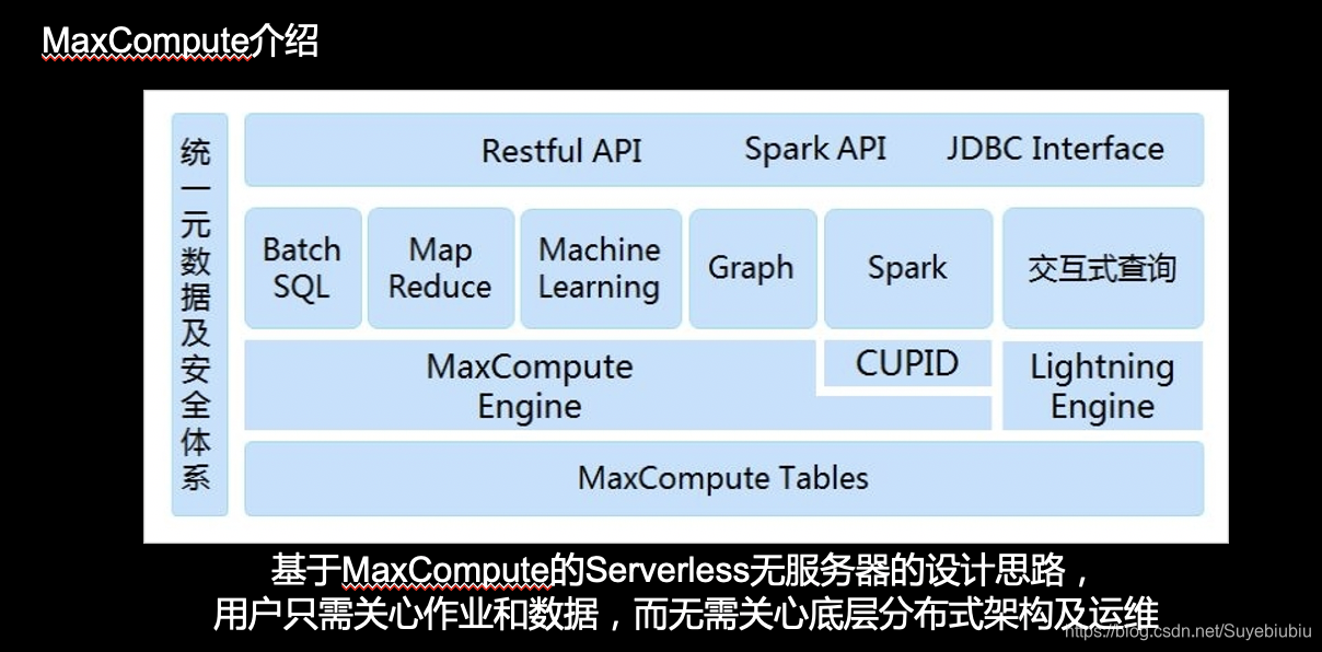 MaxCompute介绍