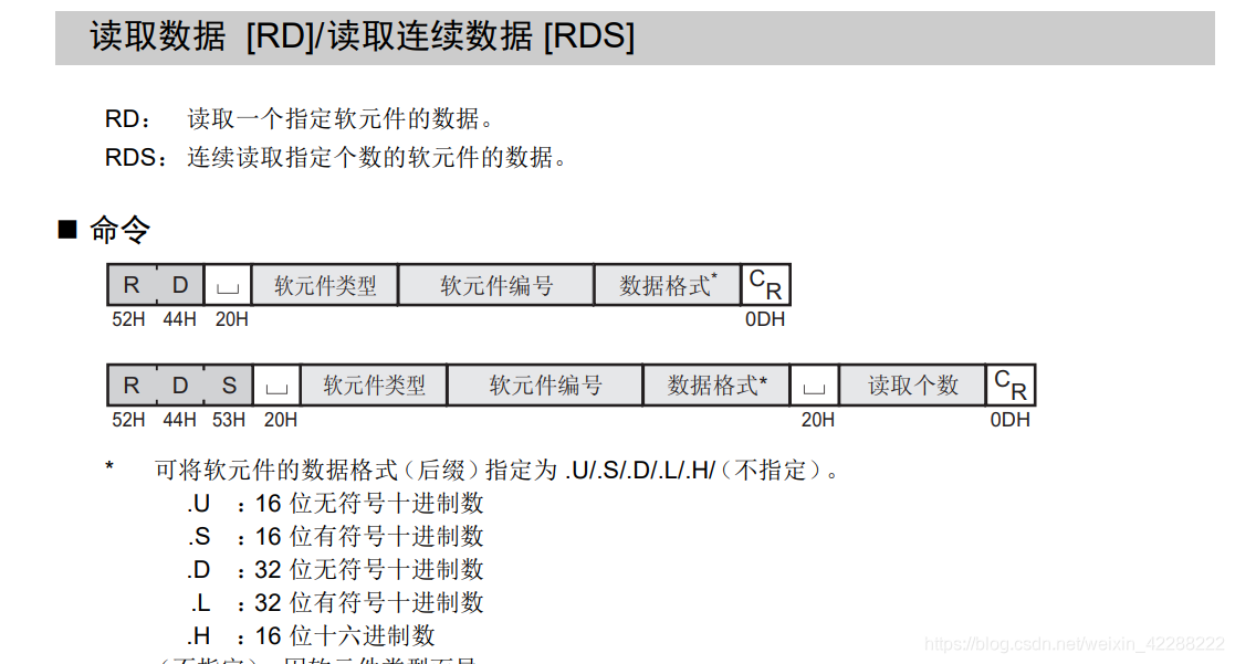 数据格式