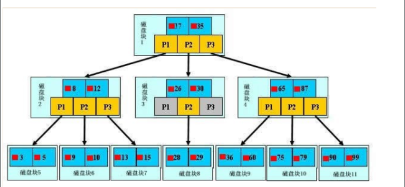 [外链图片转存失败,源站可能有防盗链机制,建议将图片保存下来直接上传(img-mh1hkYOe-1626167281861)(C:\Users\17155\Desktop\mysql img\1625390482403.png)]
