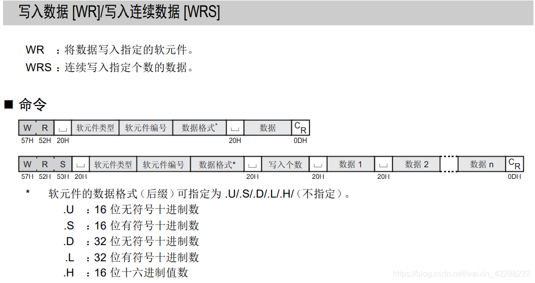 数据格式