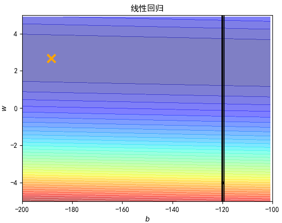 回归（regression）