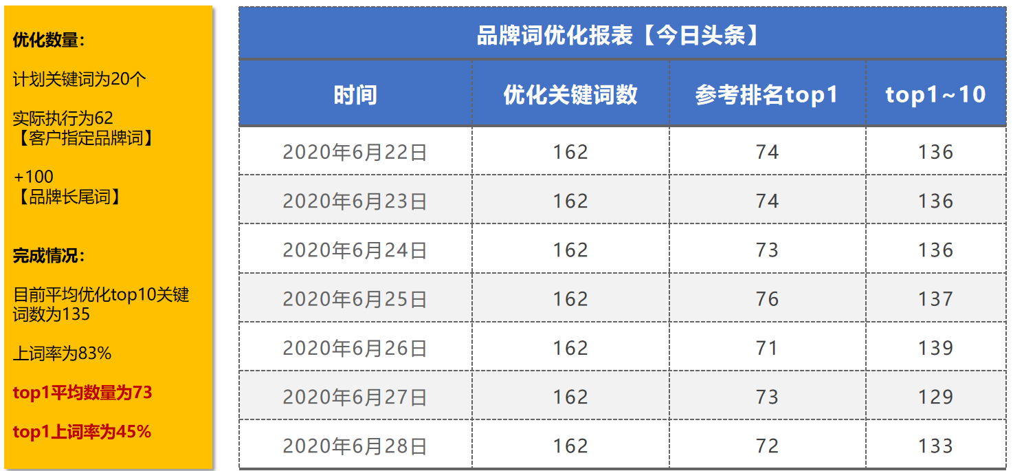 seo排名推荐_seo优化排名图片(2)