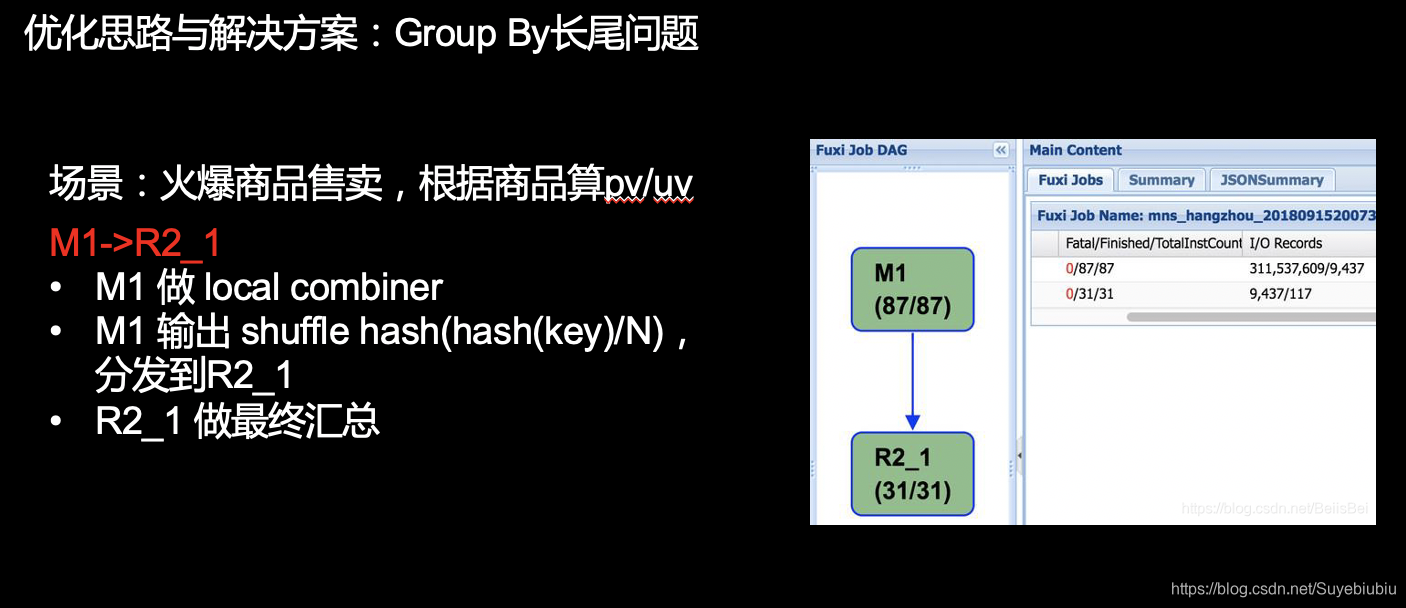 Group By长尾问题