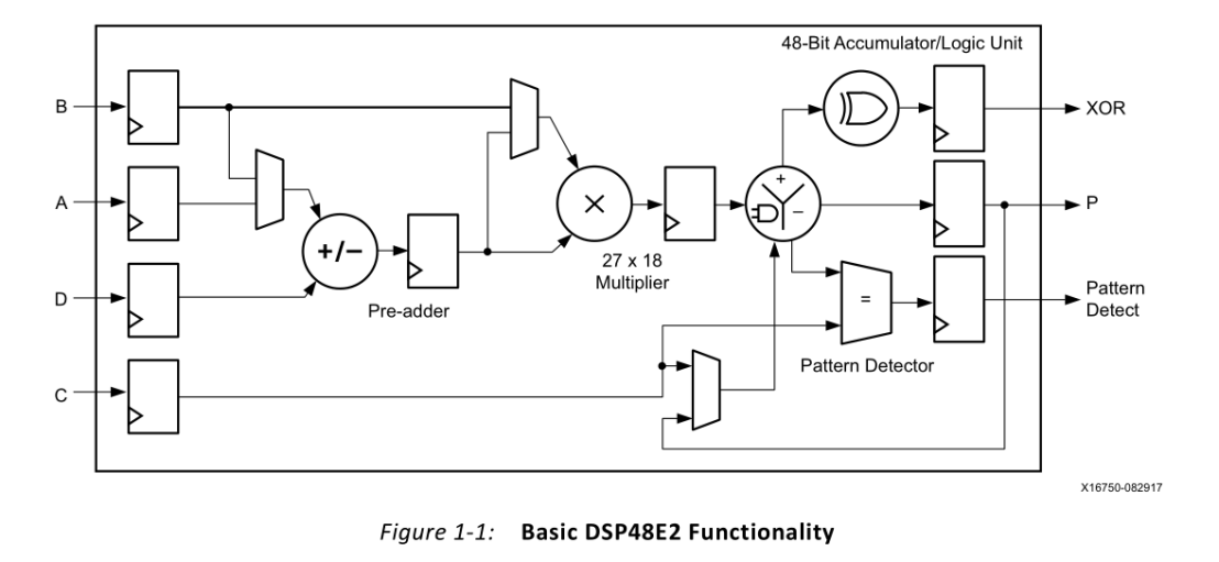 FPGA 乘法器 (DSP48)总结-CSDN博客