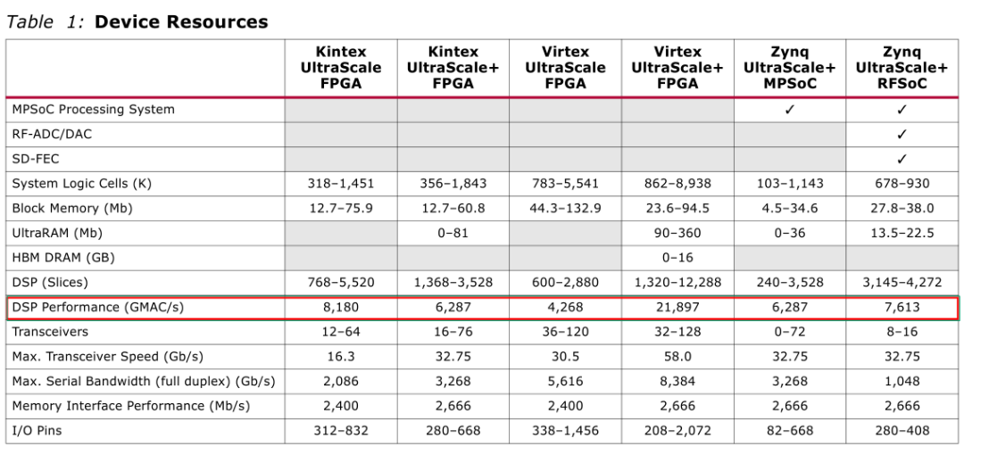FPGA 乘法器 (DSP48)总结-CSDN博客