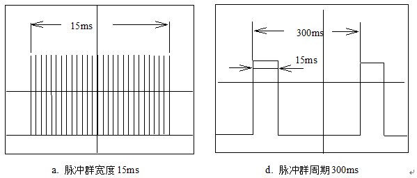 记群脉冲试验环境布置「终于解决」