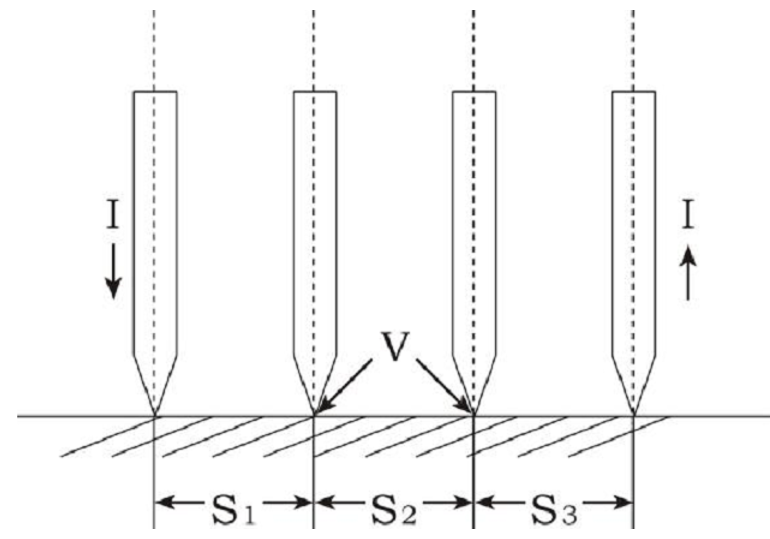四探针法测量半导体电阻率和薄层电阻实验报告_四探针法测半导体方块电阻