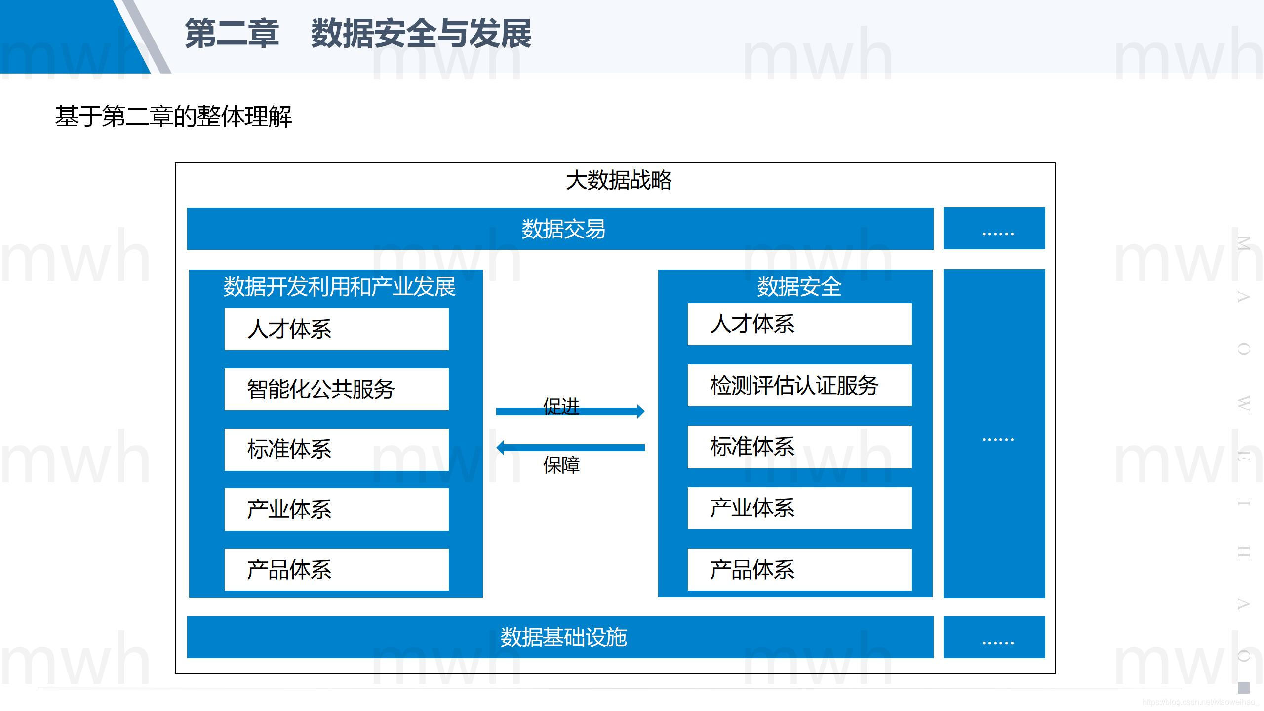 《中华人民共和国数据安全法》解读(1)_数据安全法 制定意义-CSDN博客