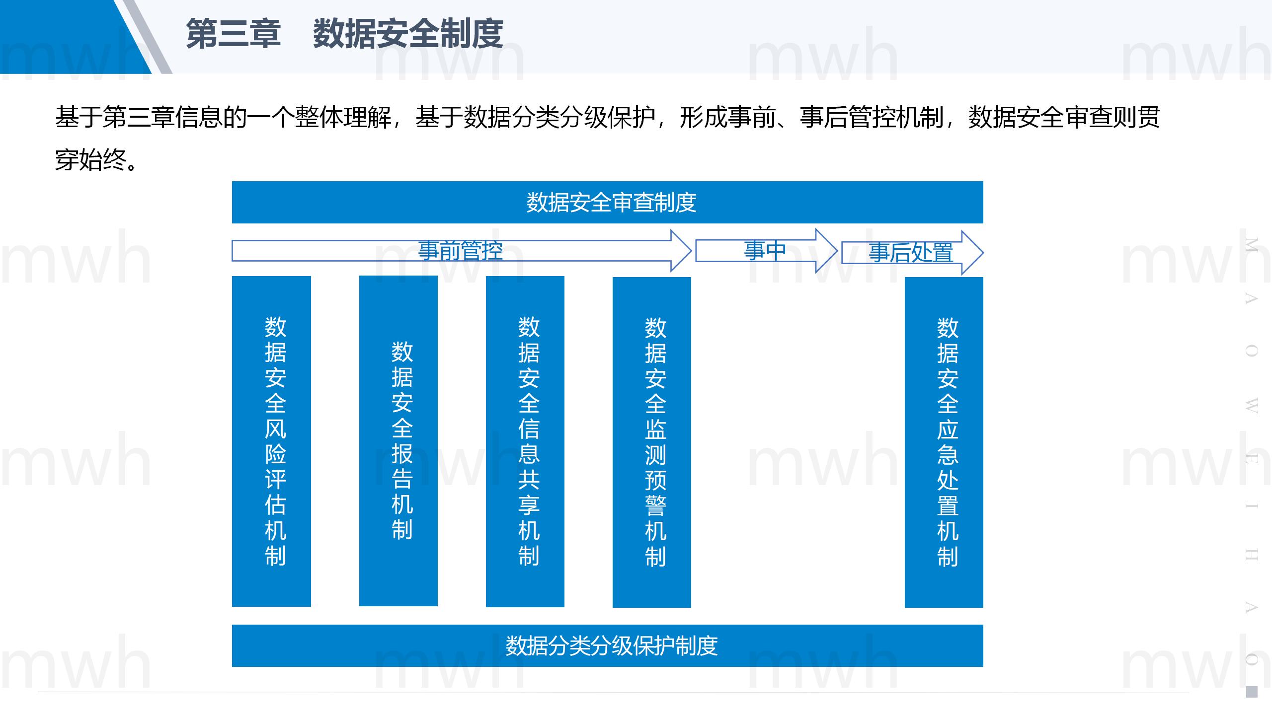 《中华人民共和国数据安全法》解读（2）