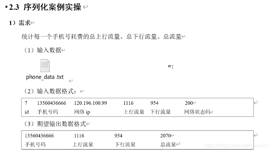 数据分析工作需要什么证书 watermark,type_ZmFuZ3poZW5naGVpdGk,shadow_10,text_aHR0cHM6Ly9ibG9nLmNzZG4ubmV0L2xpZGV3NTIx,size_16,color_FFFFFF,t_70