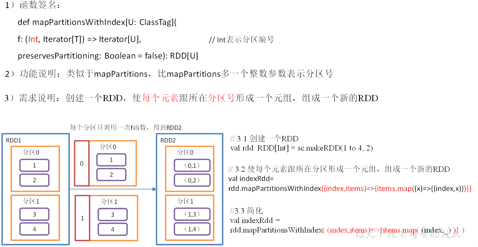 [大数据]Spark(2)RDD(1)_spark第二次作业CSDN博客