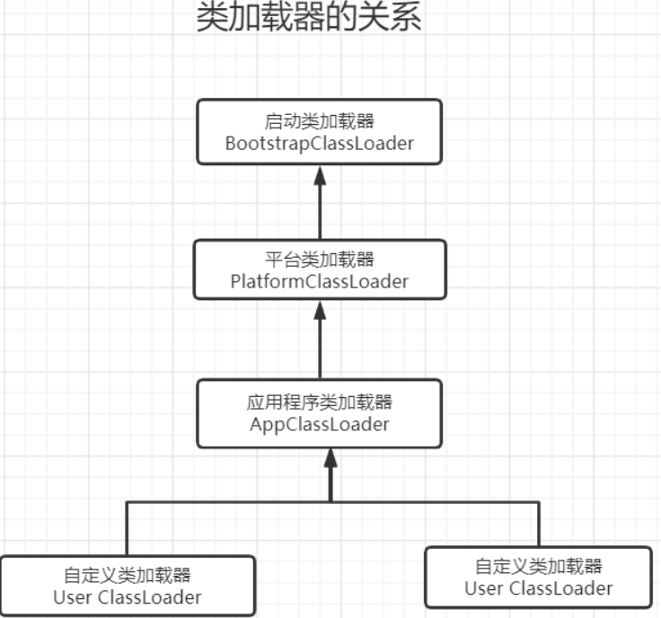 JVM brief introduction - Programmer Sought